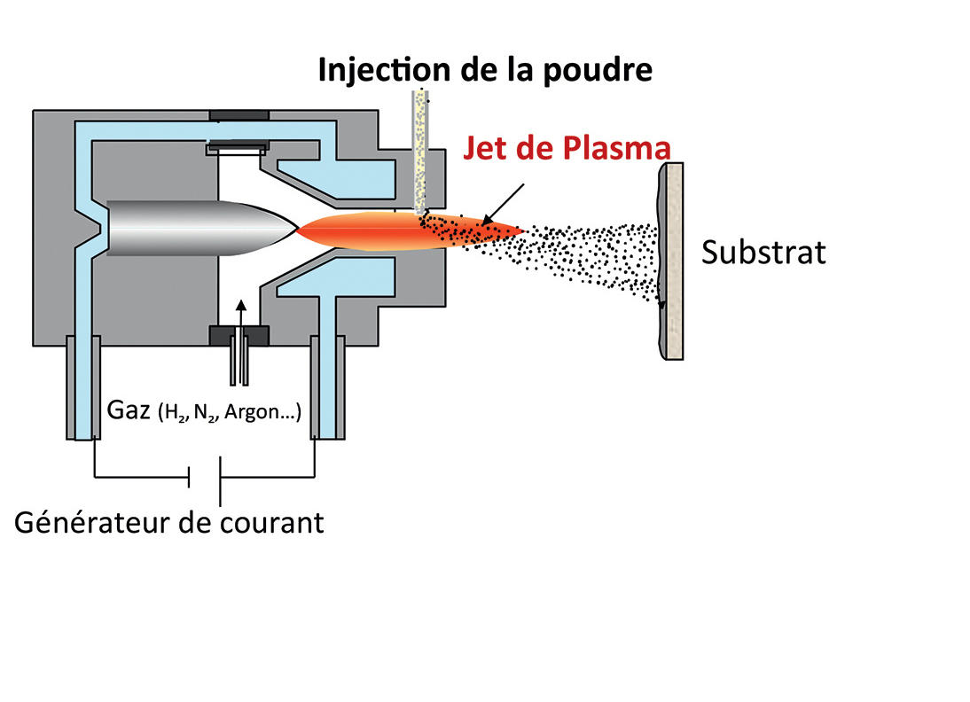 ©4Th International Round Table on Thermal Plasmas for Industrial Apps
